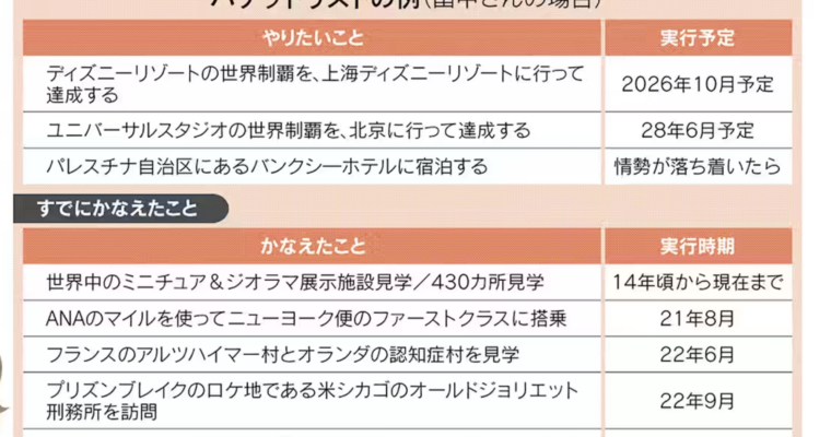私の旅行日記・雑感コラム（47）「日経新聞のほか、3つの雑誌に私のバケットリストが載りました！」